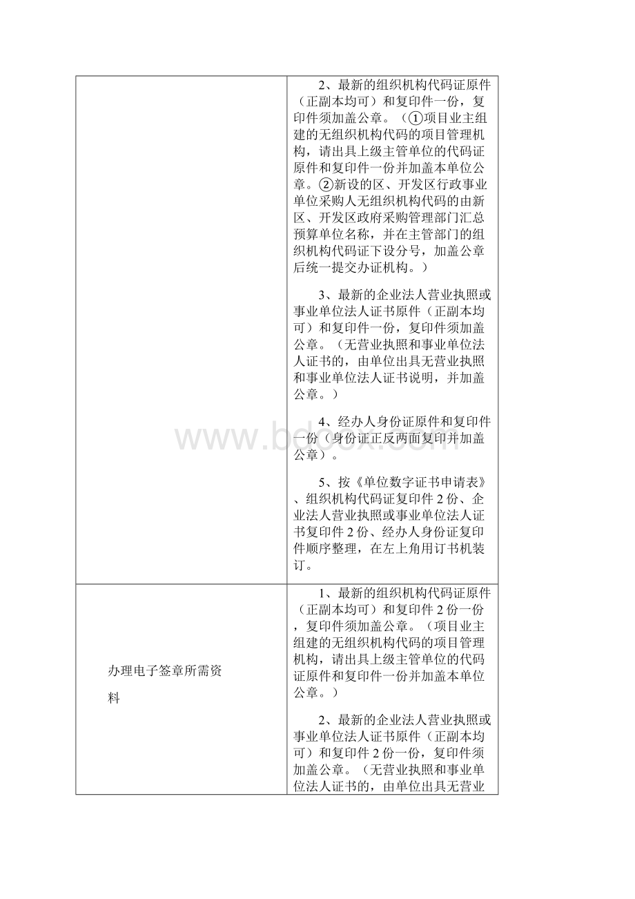 CA锁办理流程.docx_第2页