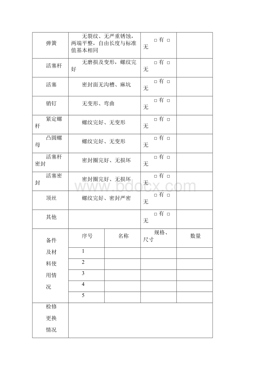 阀门检修工艺卡.docx_第3页