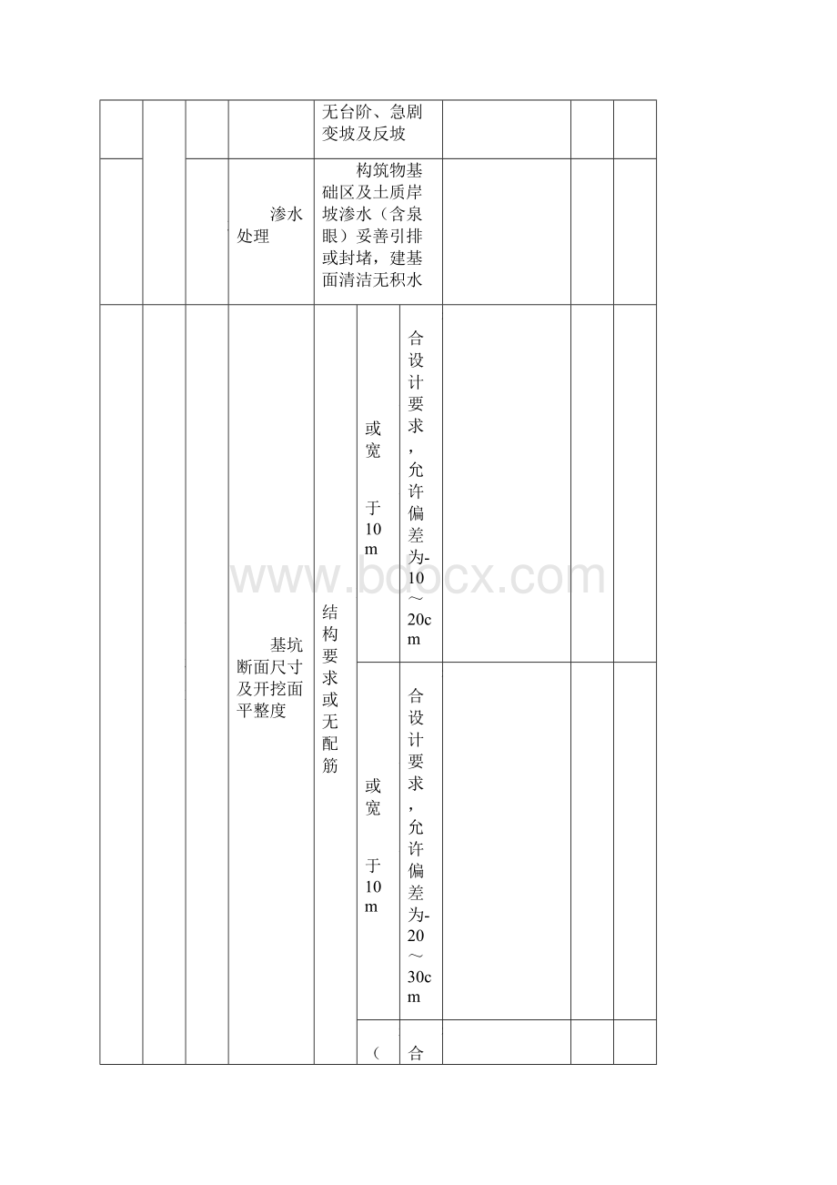 最新水利水电质量验收评定表及三检表.docx_第2页