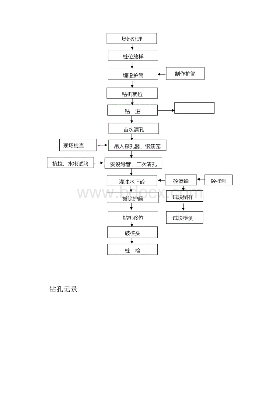 冲击钻施工方案.docx_第2页