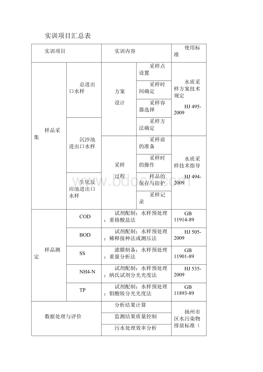 环境监测综合实训.docx_第2页