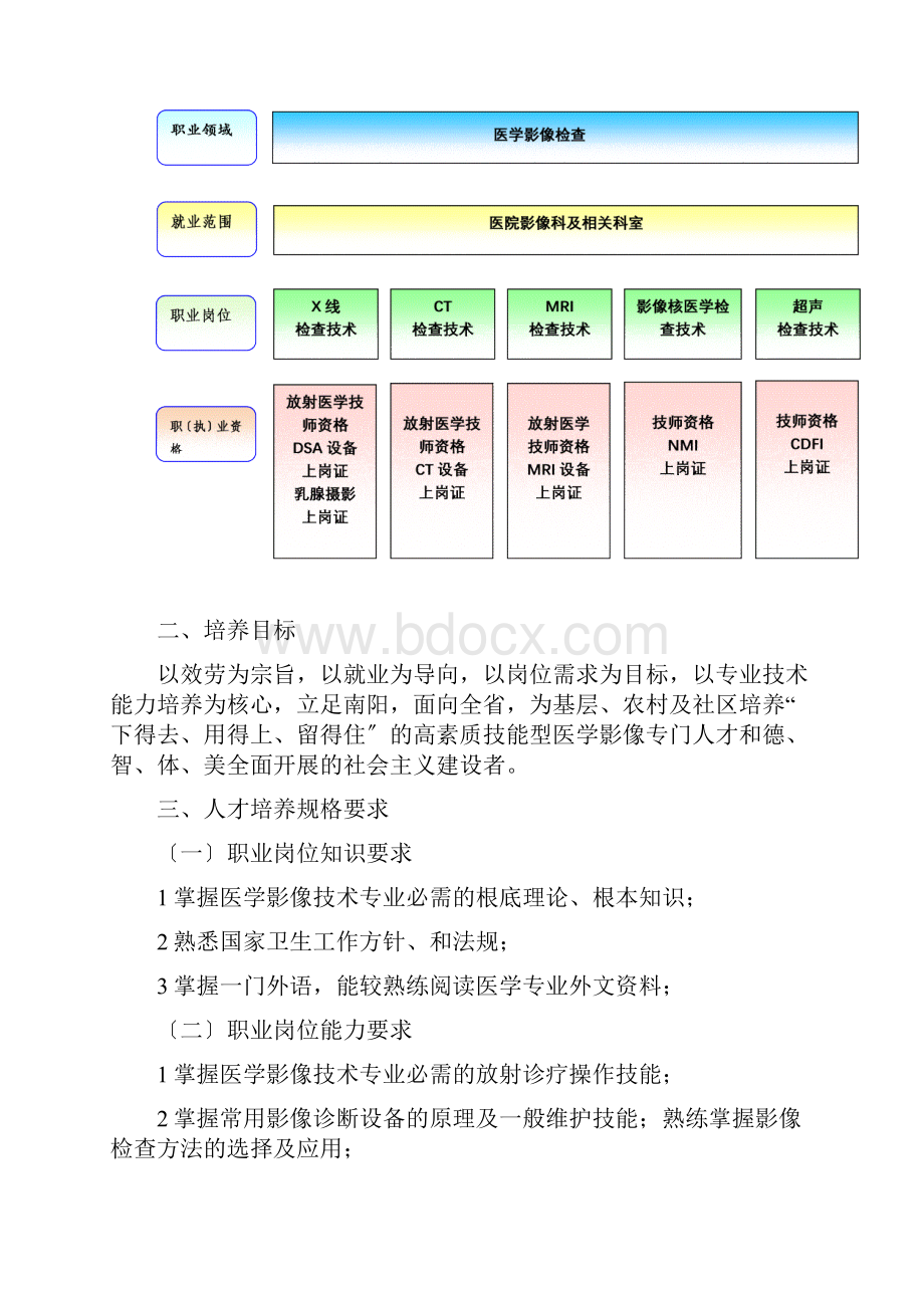 医学影像技术《医学影像技术专业人才培养方案》.docx_第2页