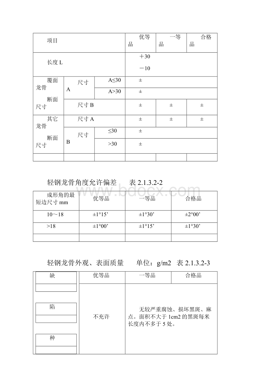 轻钢龙骨罩面板吊顶详细工艺.docx_第3页