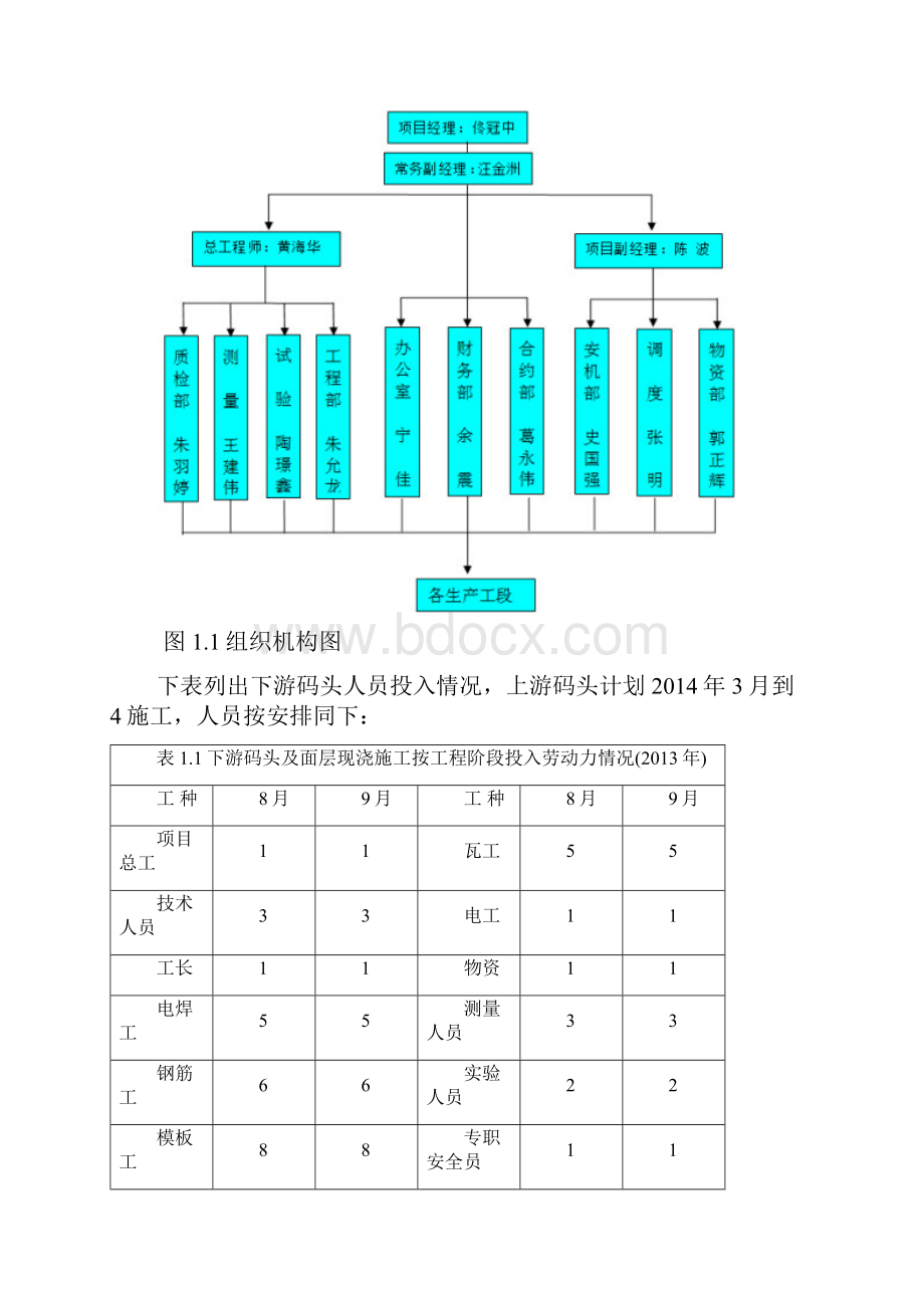 现浇面层专项施工方案.docx_第3页