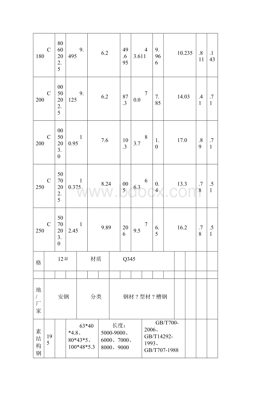 五金手册理论重量.docx_第3页