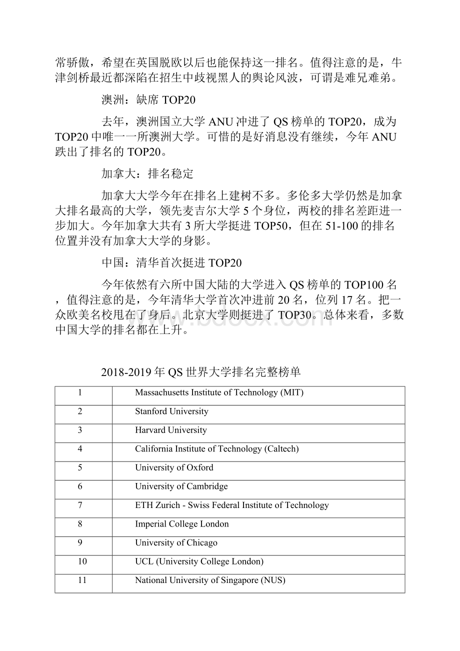 QS世界大学排名完整榜单.docx_第2页