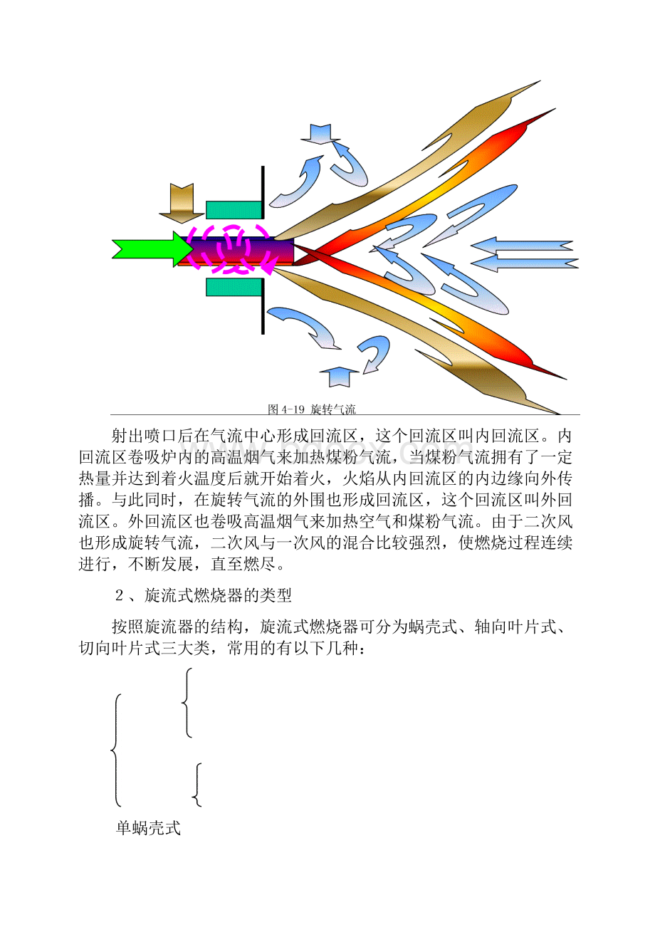 旋流式燃烧器的工作原理.docx_第2页