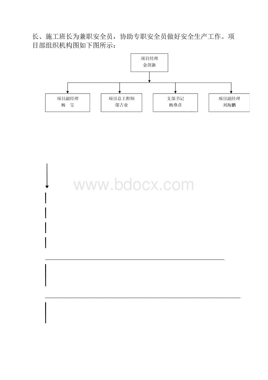 承台安全专项施工方案很实用的简单修改.docx_第3页