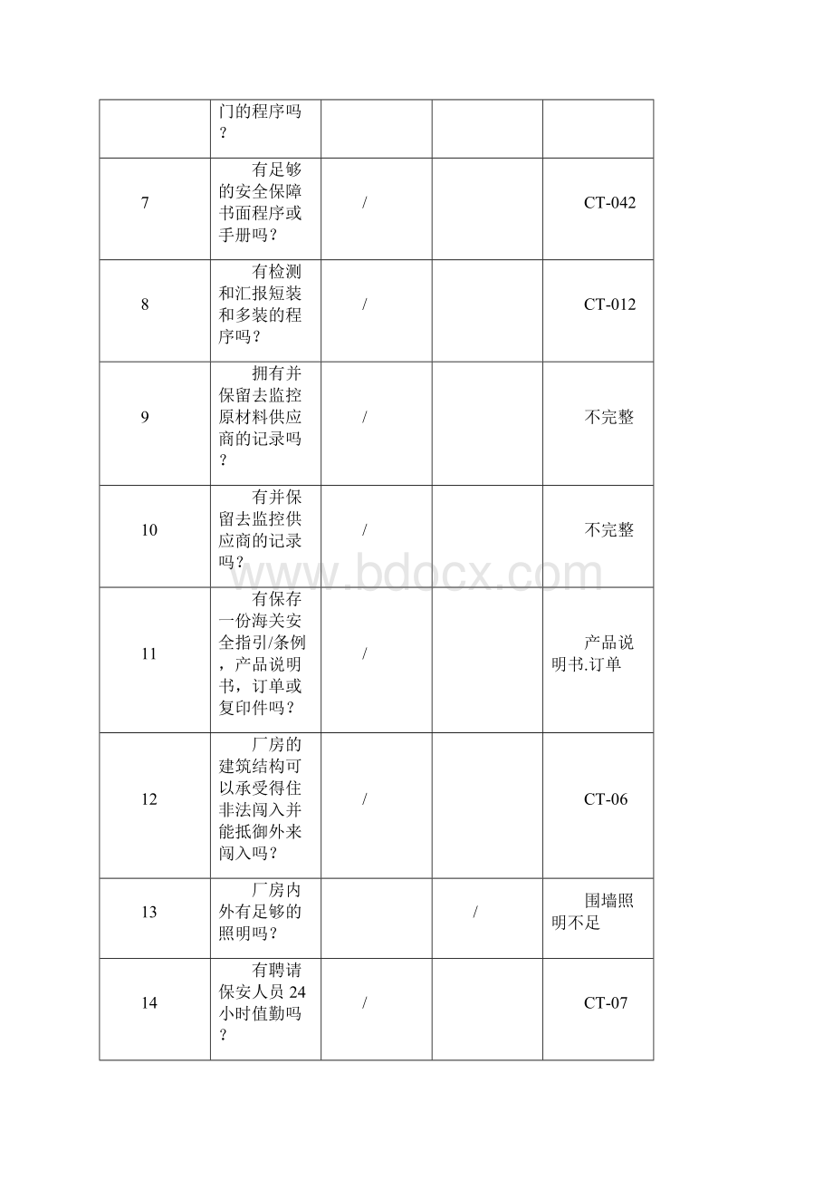 反恐内审报告.docx_第2页