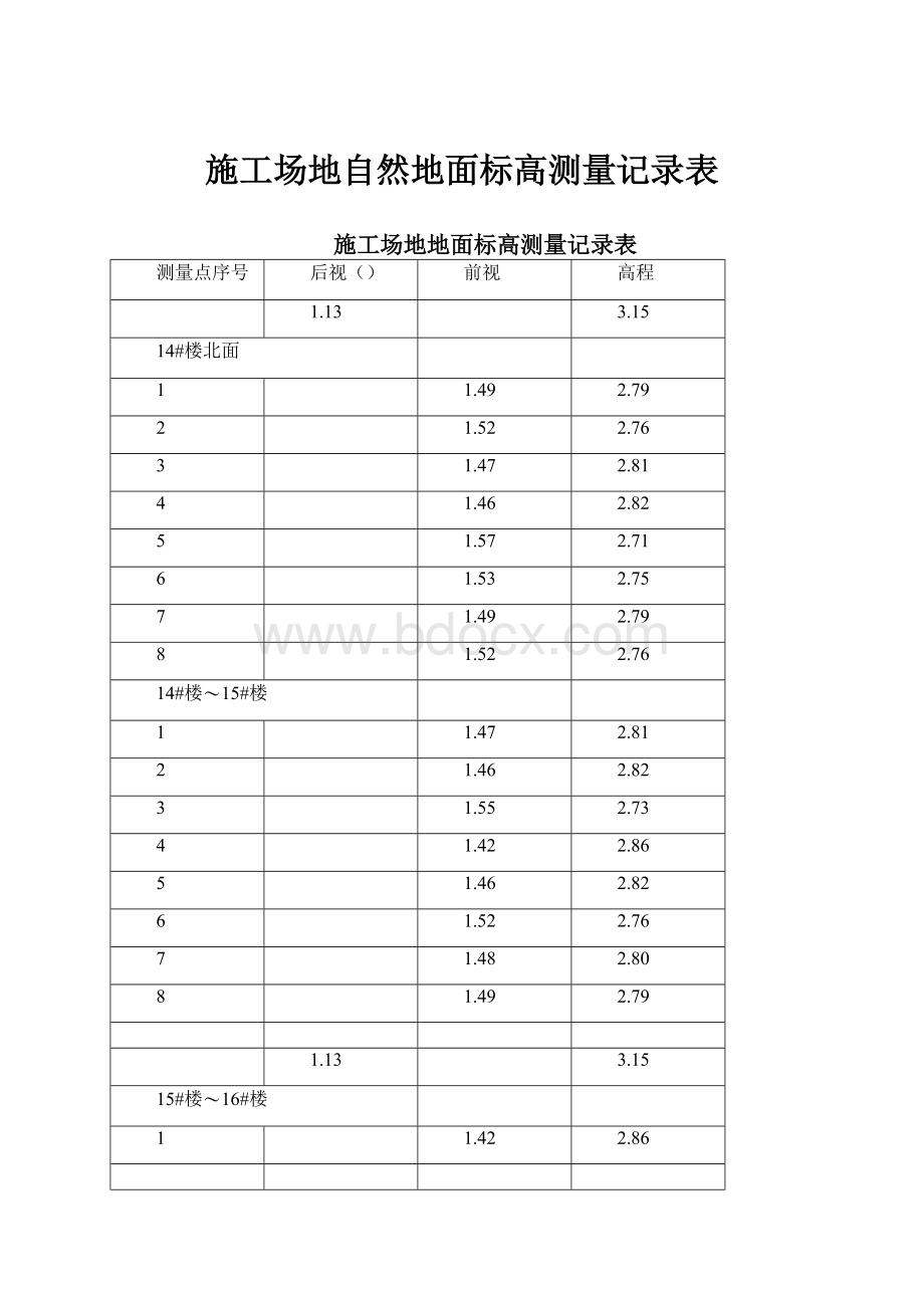 施工场地自然地面标高测量记录表.docx_第1页