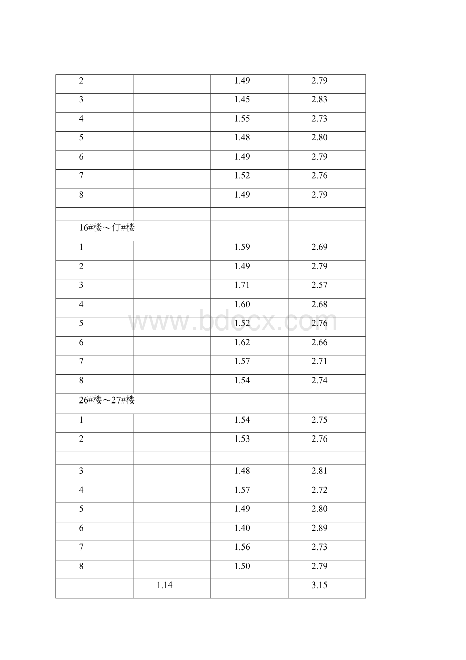 施工场地自然地面标高测量记录表.docx_第2页