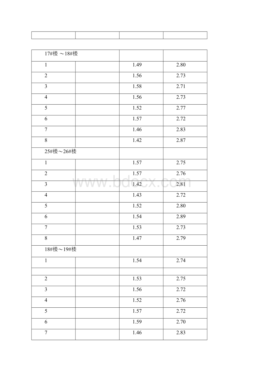 施工场地自然地面标高测量记录表.docx_第3页