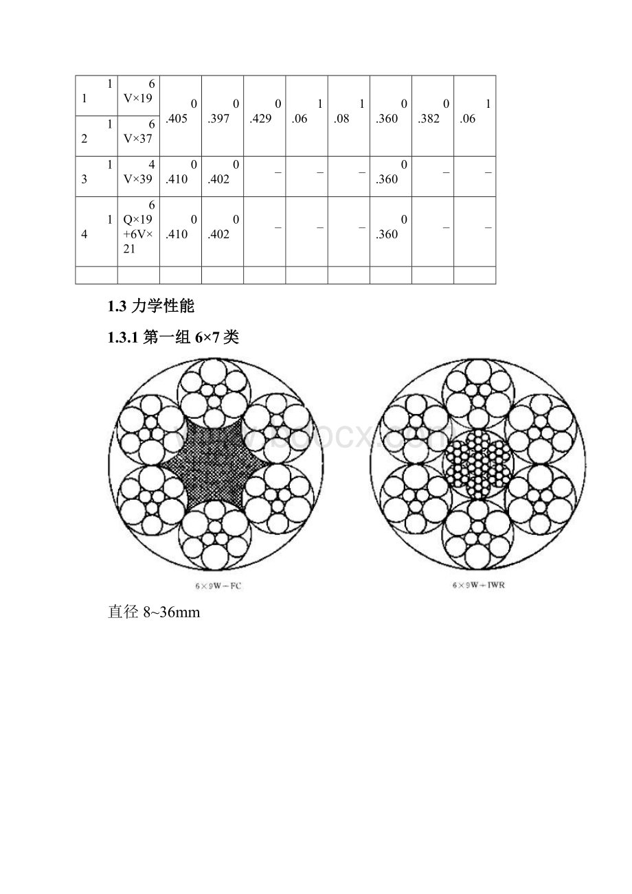 钢丝绳破断拉力参数.docx_第3页