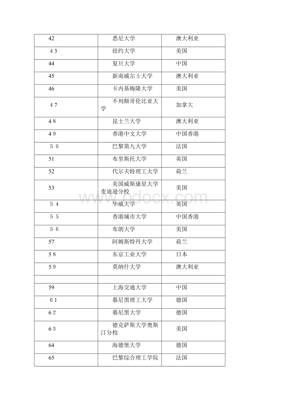 成都七中万达学校招聘教师doc.docx_第3页