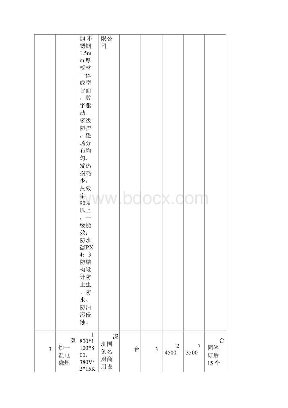 学员餐厅大厨房设备明细满足500人就餐.docx_第2页