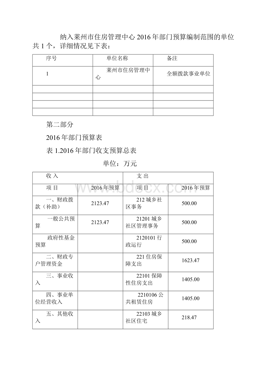 莱州市住房管理中心.docx_第2页