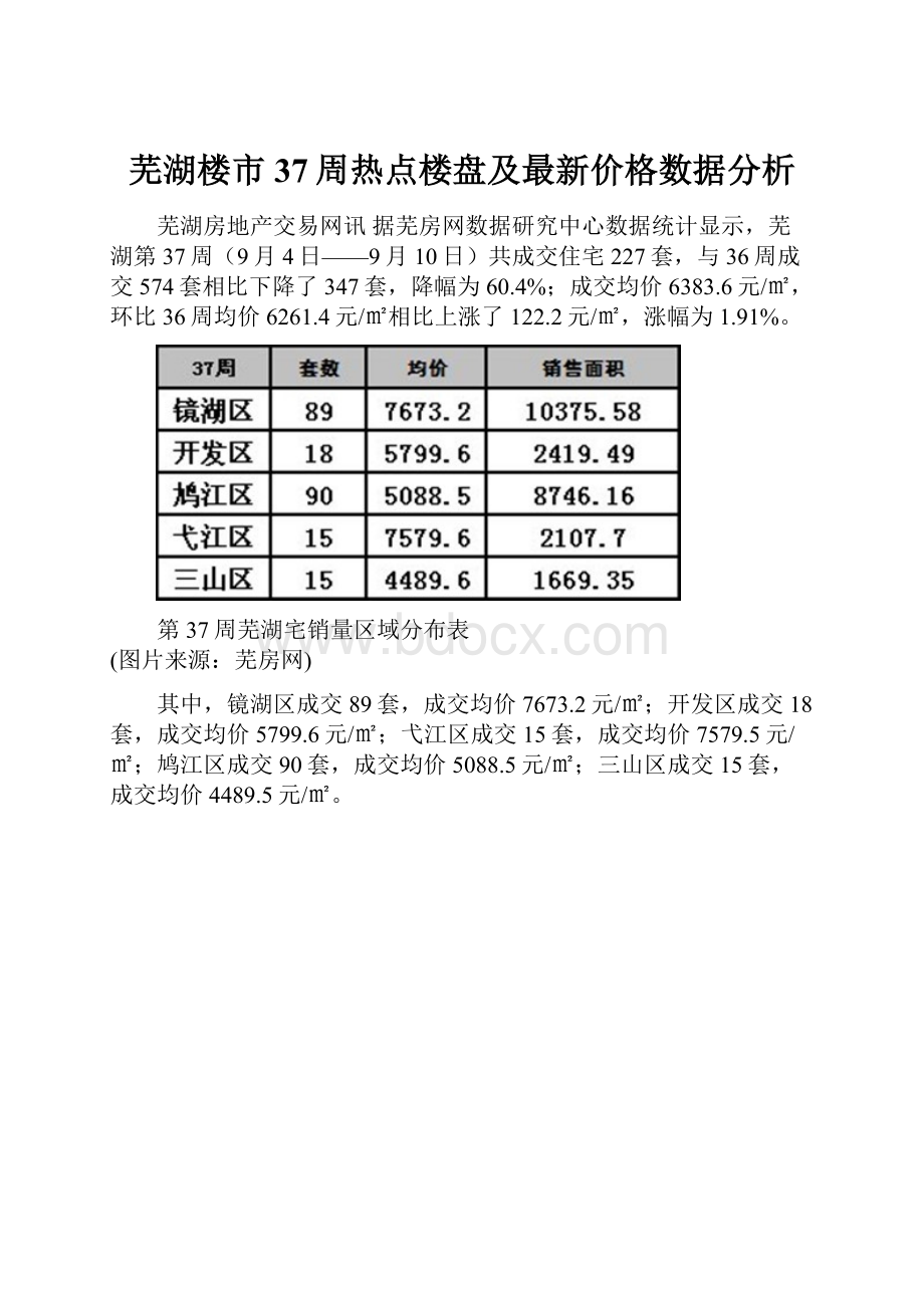 芜湖楼市37周热点楼盘及最新价格数据分析.docx