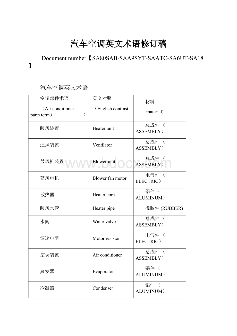 汽车空调英文术语修订稿.docx_第1页