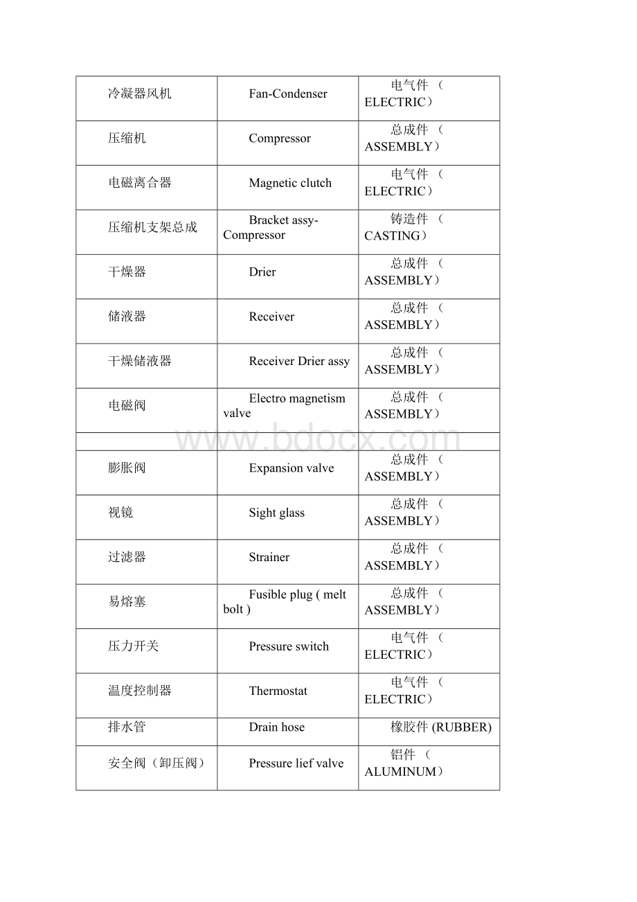 汽车空调英文术语修订稿.docx_第2页