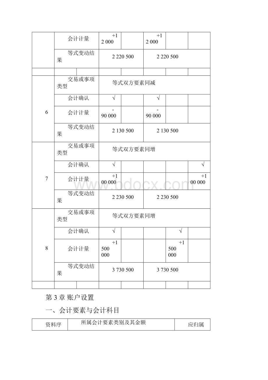 《基础会计第二版》课后习题参考标准答案.docx_第3页