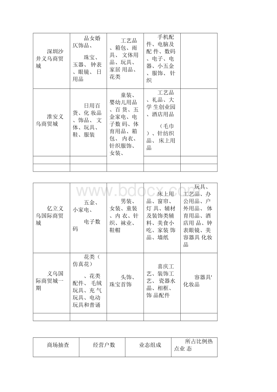 业态调研定位.docx_第2页