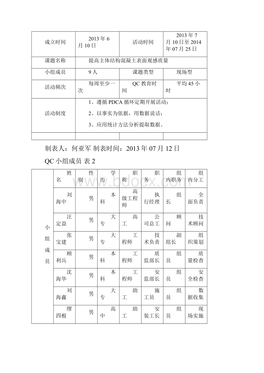 提高主体结构混凝土观感质量QC成果报告.docx_第3页