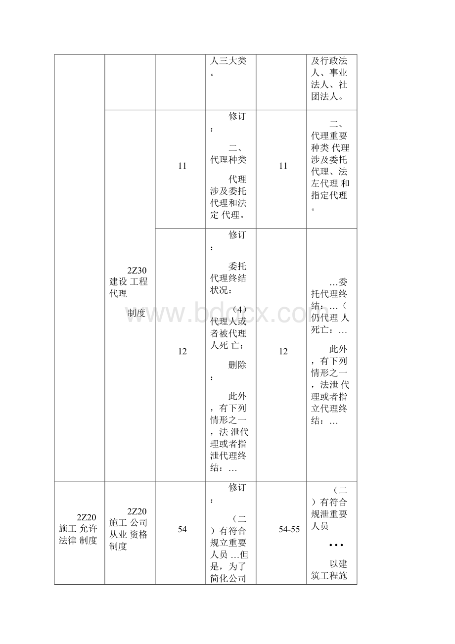 二建法规新旧教材对比.docx_第2页