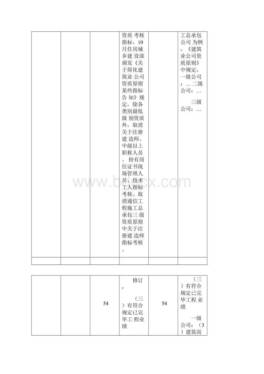 二建法规新旧教材对比.docx_第3页