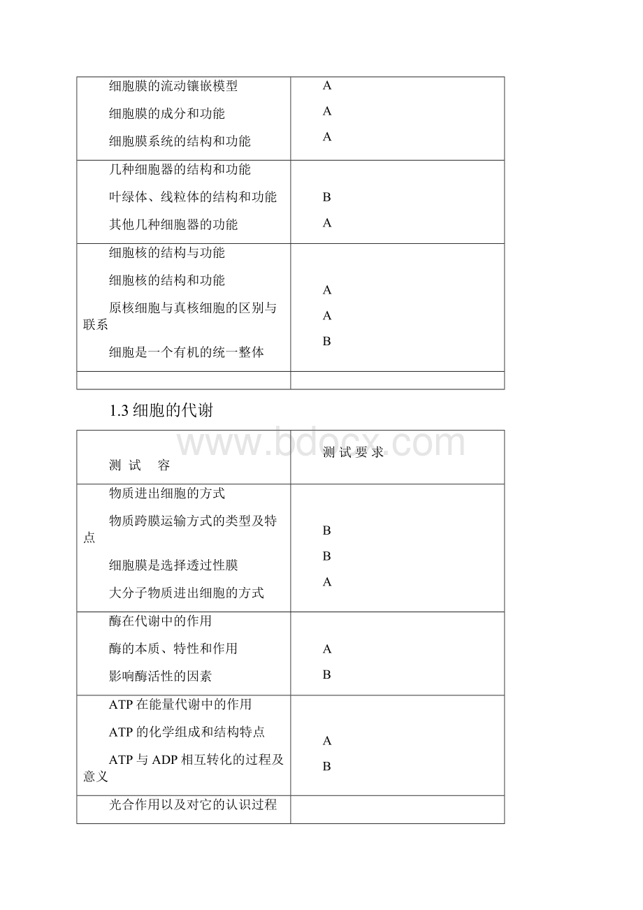 必修生物课标要求.docx_第2页