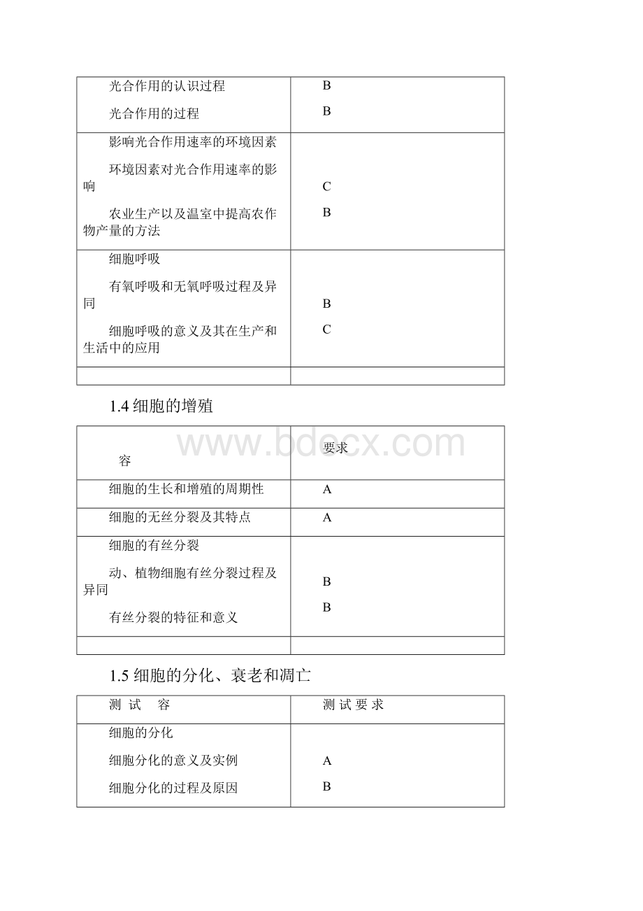 必修生物课标要求.docx_第3页