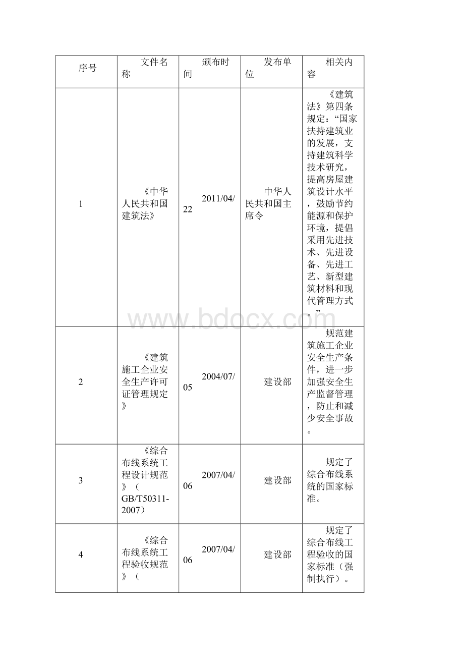 建筑智能化工业化行业分析报告.docx_第3页