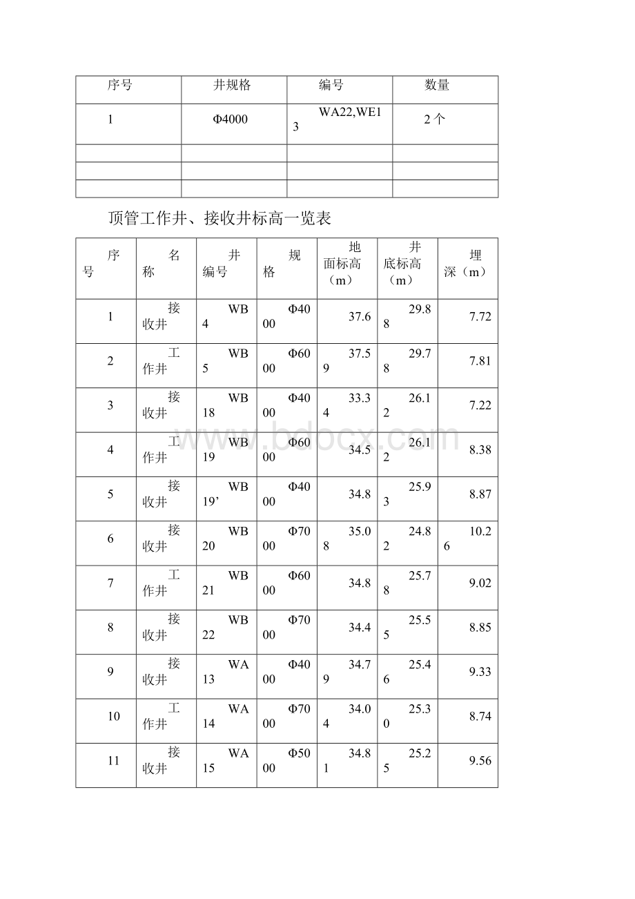 顶管工作井施工方案11.docx_第3页