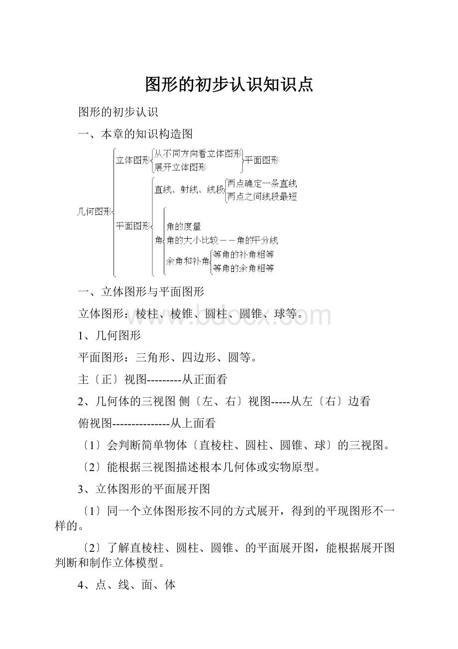 图形的初步认识知识点.docx_第1页