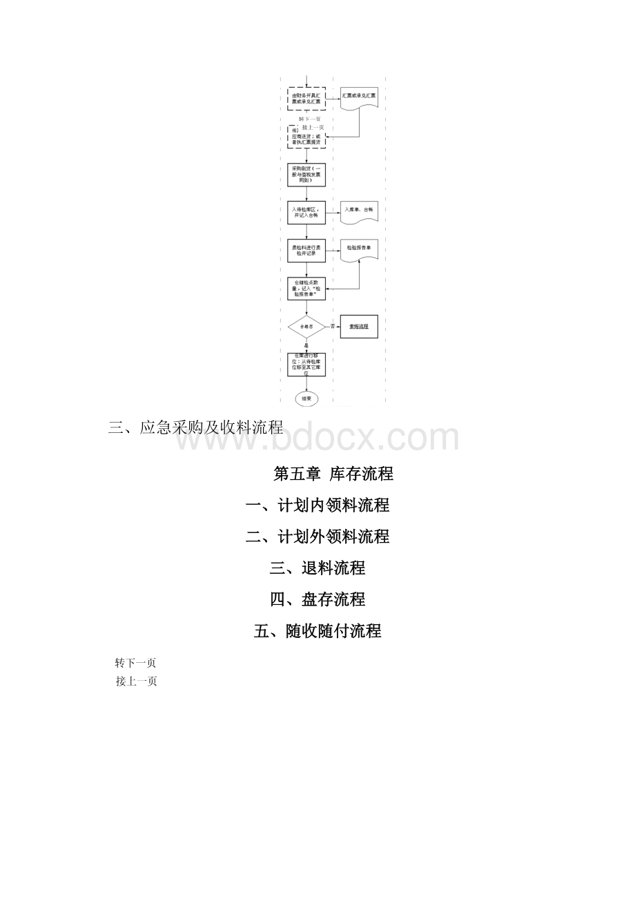 流程管理生产企业全套管理流程.docx_第3页