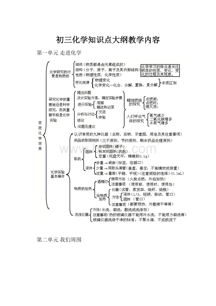 初三化学知识点大纲教学内容.docx_第1页