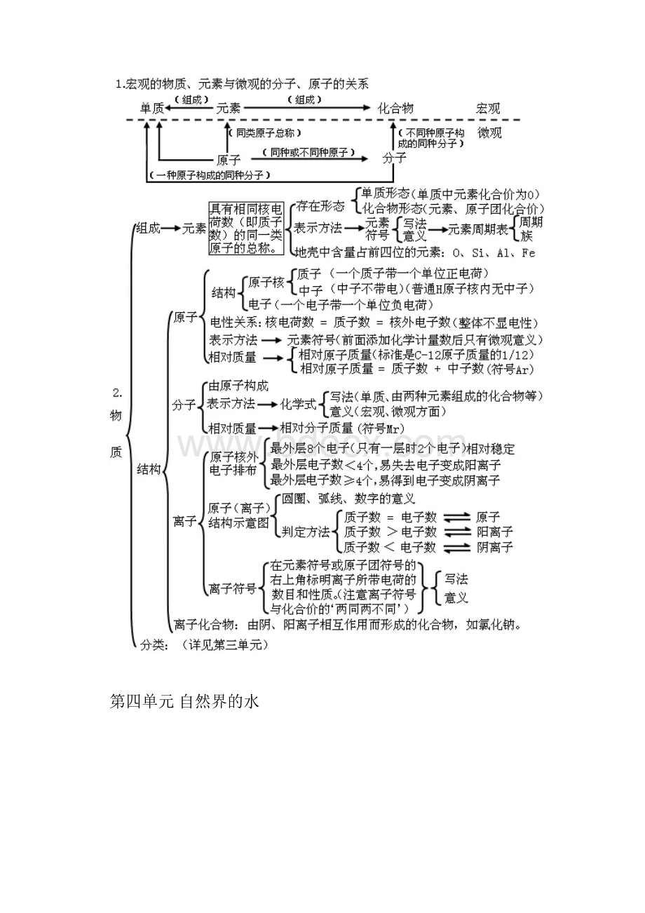 初三化学知识点大纲教学内容.docx_第3页