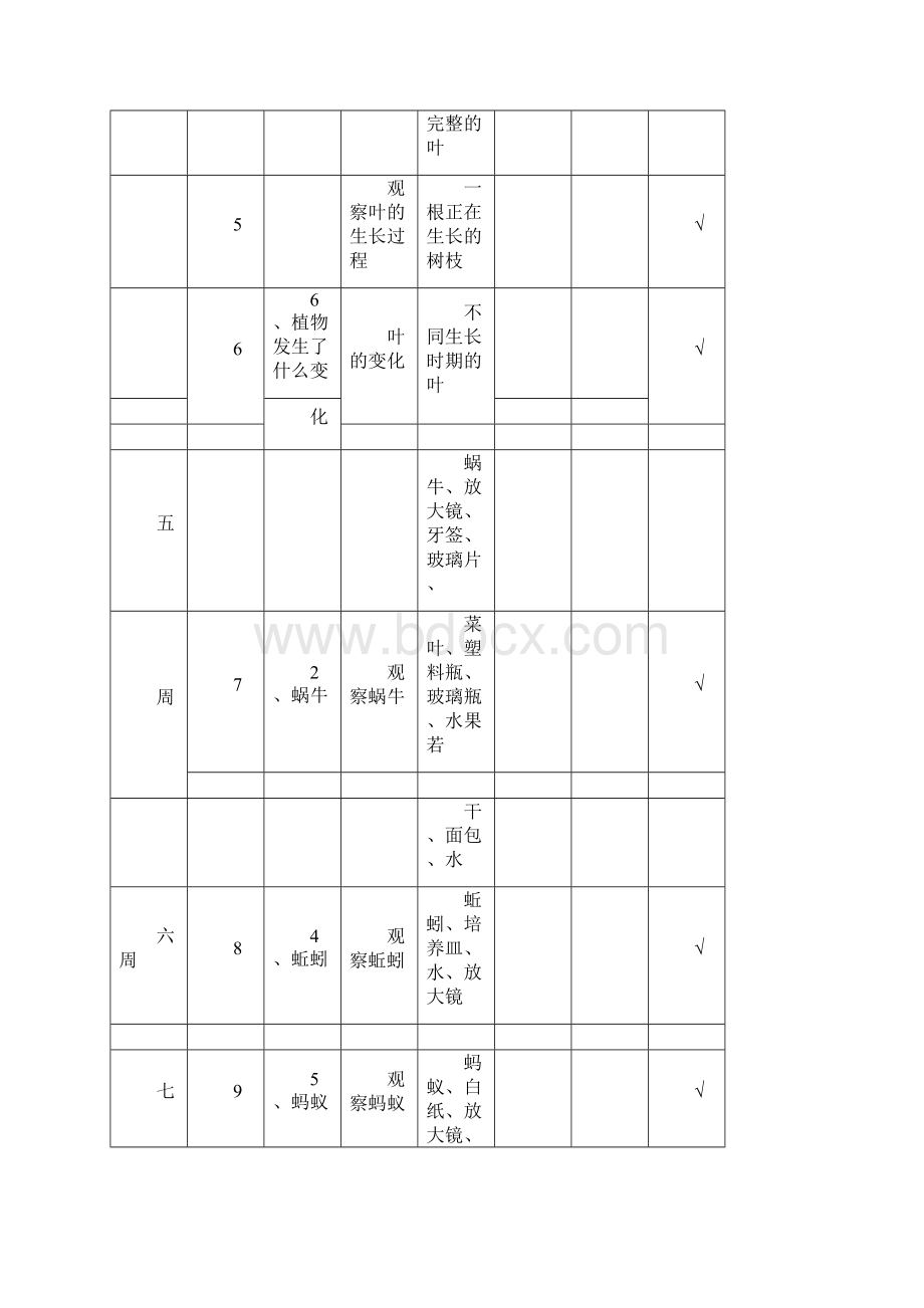 小学科学实验教学进度表实用doc.docx_第2页