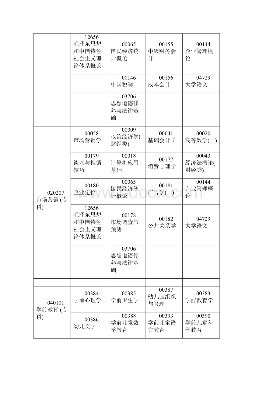 河南省上半年自考课程及考试时间安排.docx_第2页