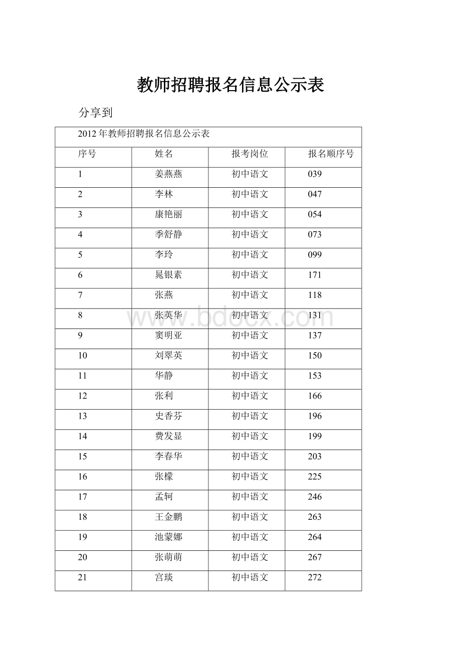 教师招聘报名信息公示表.docx_第1页