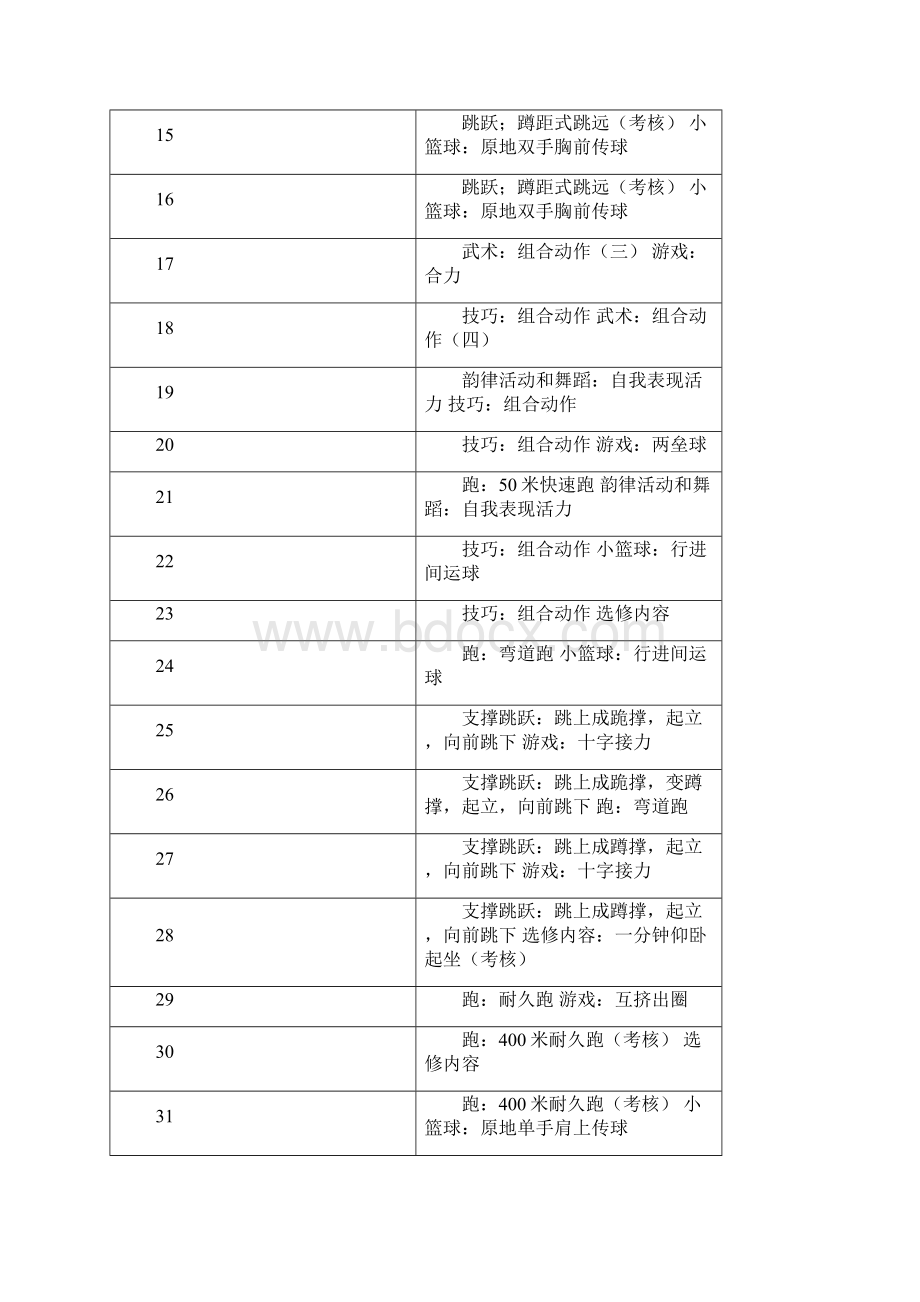 五年级体育教案.docx_第2页