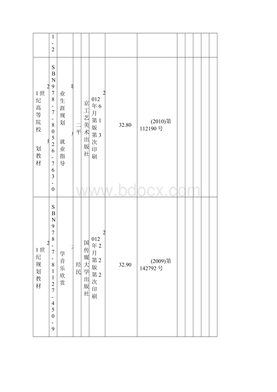 华科社书目教材征单.docx_第3页