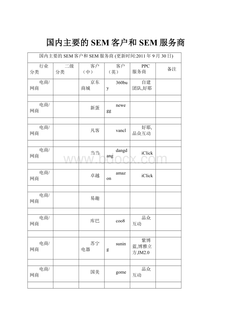 国内主要的SEM客户和SEM服务商.docx_第1页