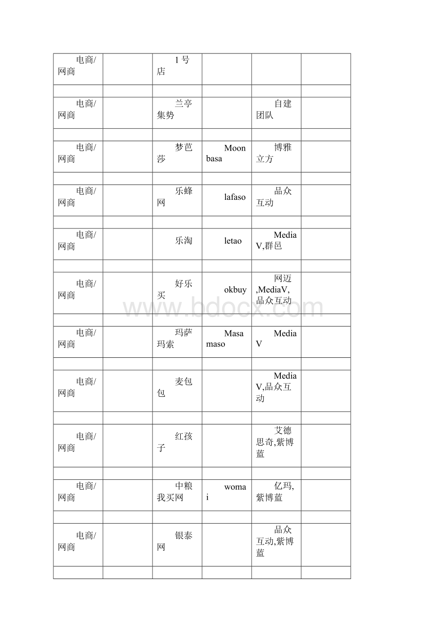 国内主要的SEM客户和SEM服务商.docx_第2页