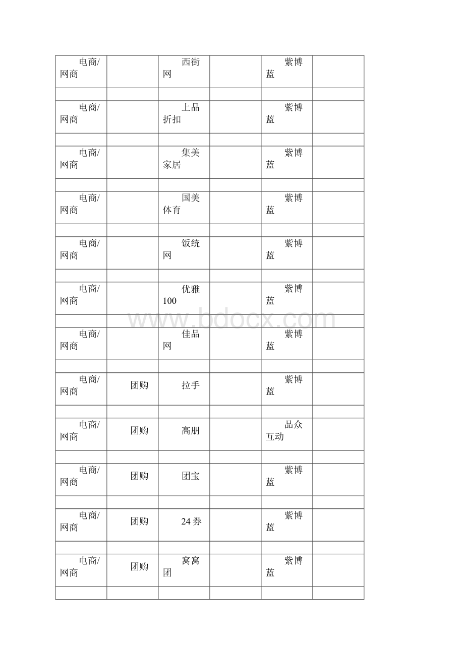 国内主要的SEM客户和SEM服务商.docx_第3页