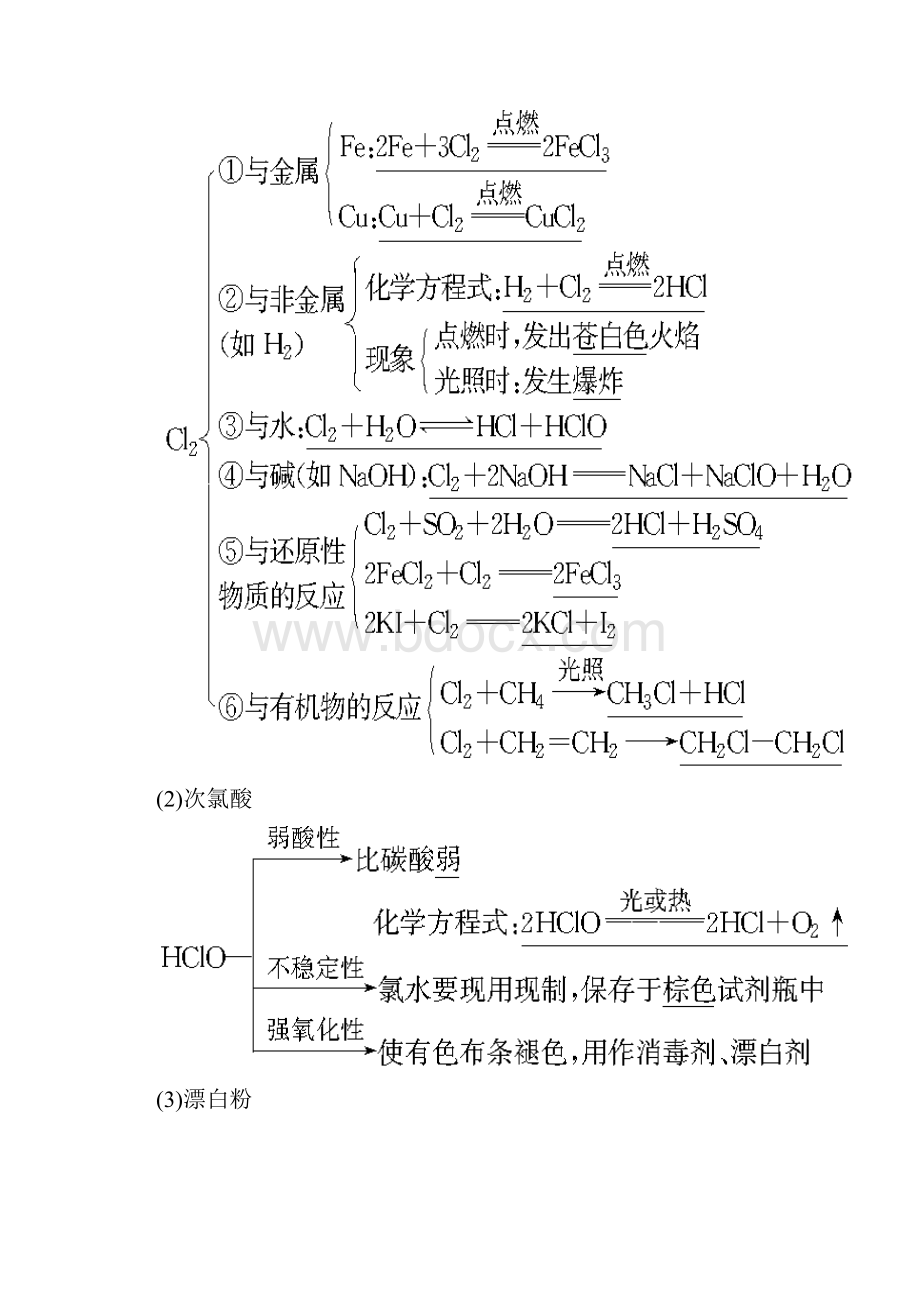 富集在海水中的元素卤素.docx_第2页