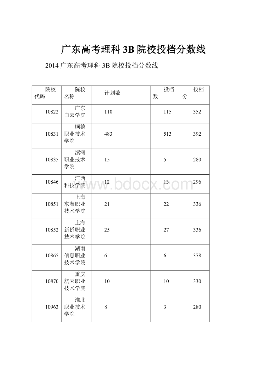 广东高考理科3B院校投档分数线.docx_第1页