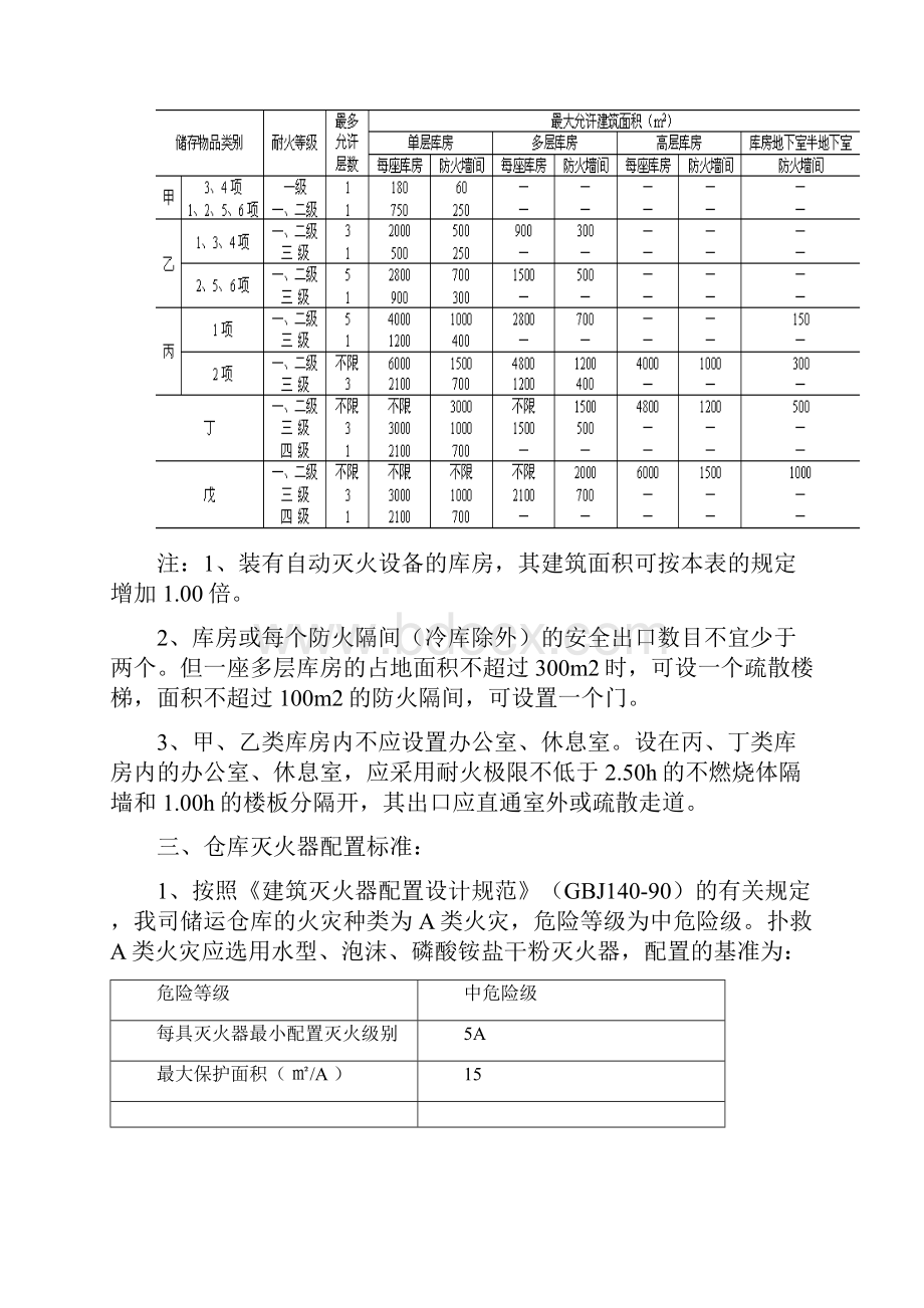 仓库防火没有关规范要求.docx_第2页