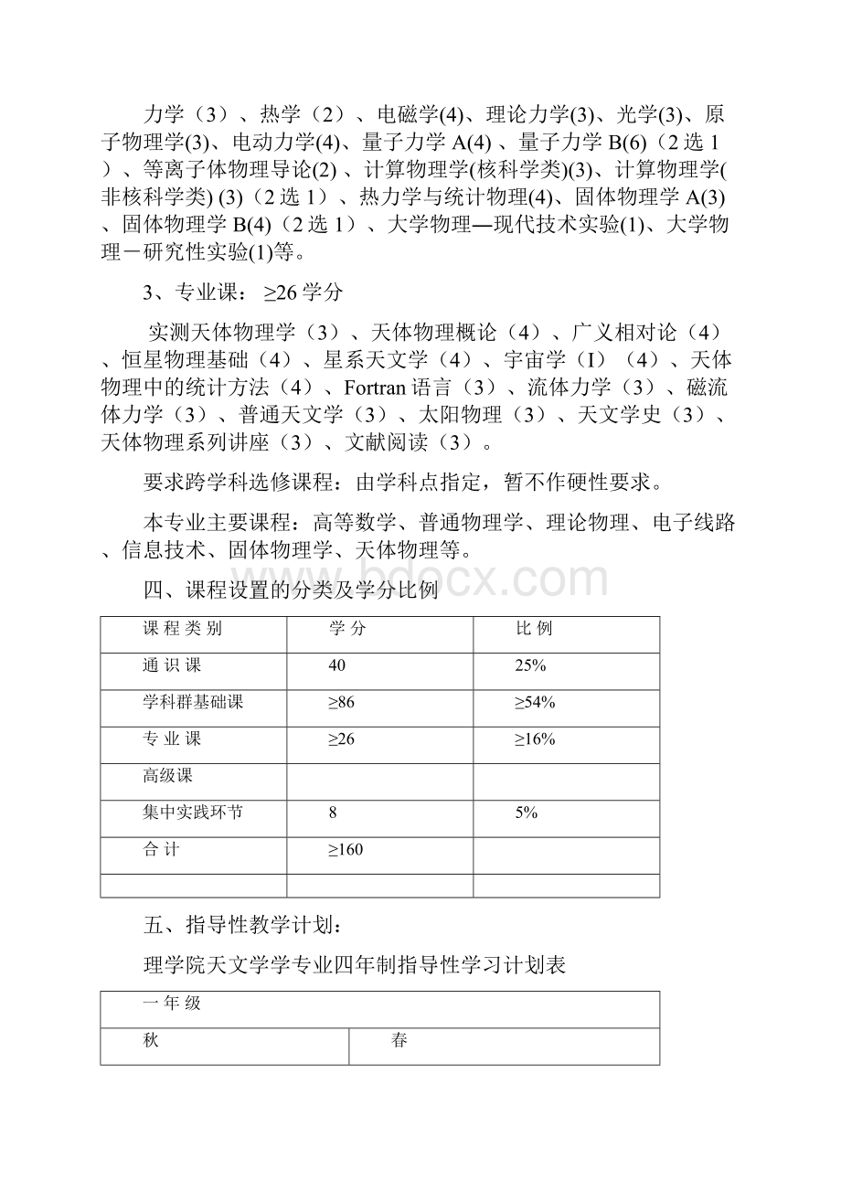 理学院物理学专业培养方案.docx_第2页