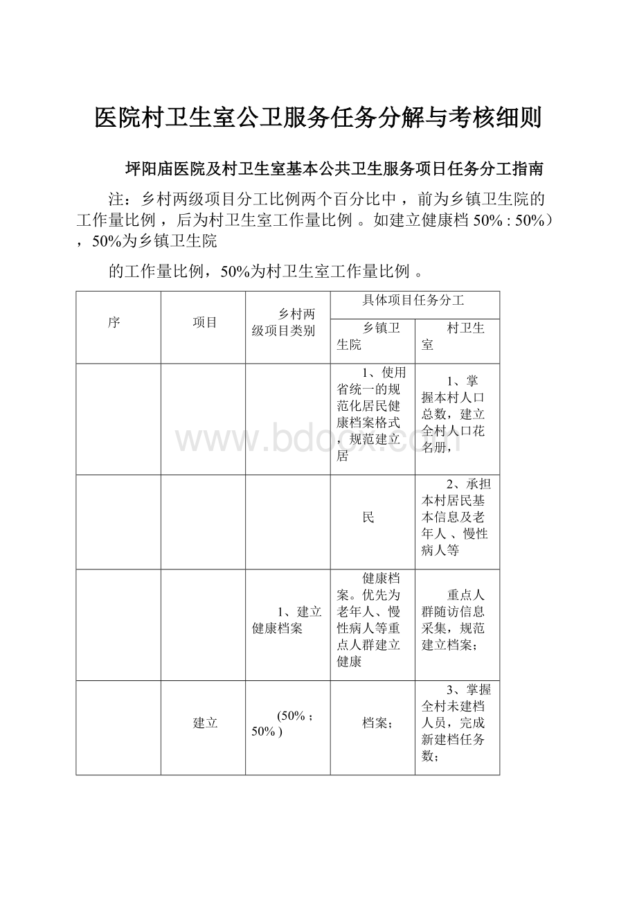 医院村卫生室公卫服务任务分解与考核细则.docx_第1页