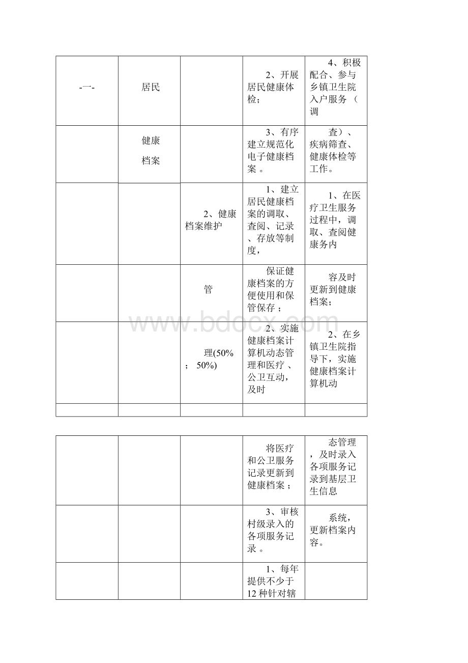 医院村卫生室公卫服务任务分解与考核细则.docx_第2页